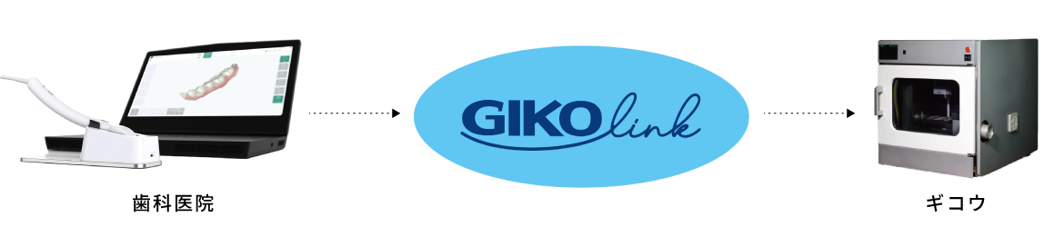 GIKO linkの流れ